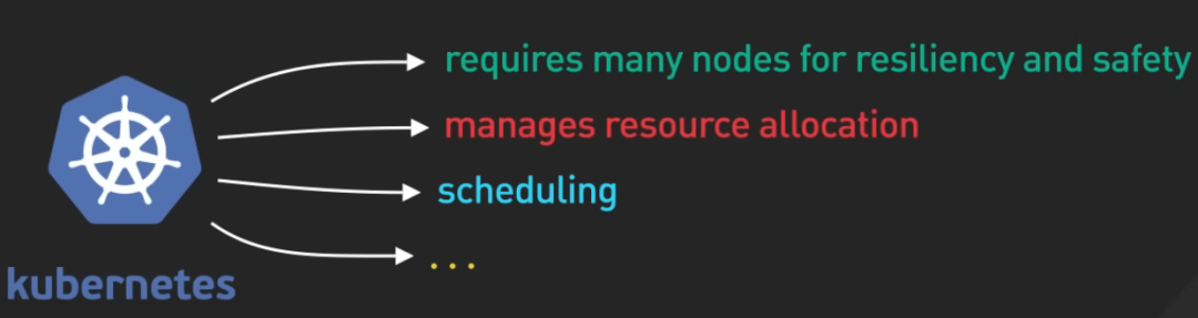 Kubernetes:解讀輕松管理容器化應用的奇妙世界 Kubernetes:解讀輕松管理容器化應用的奇妙世界