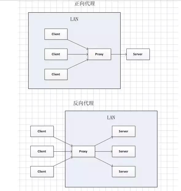 一篇文章搞懂Nginx是什么，能干什么