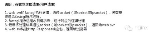 Nginx服務器究竟是怎么執行PHP項目