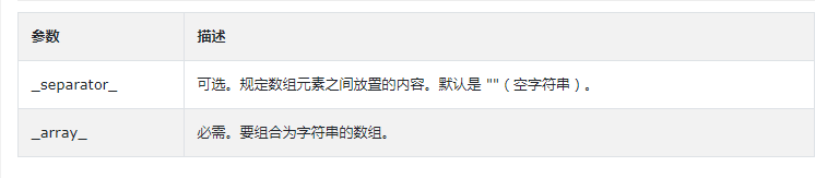 PHP join()函數用法與實例講解