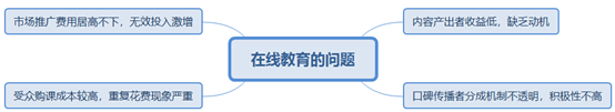區(qū)塊鏈?zhǔn)鞘裁匆约凹夹g(shù)原理和應(yīng)用背景