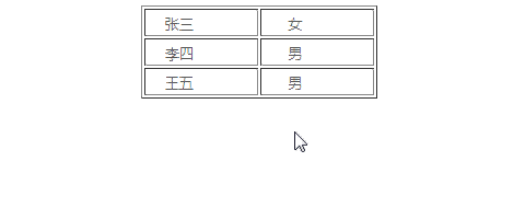 PHP+jQuery實(shí)現(xiàn)雙擊修改table表格功能示例