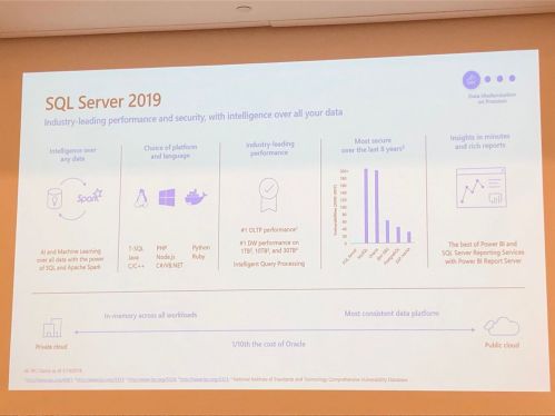 SQL Server 2008將終止服務 微軟Azure新服務助您將數據庫遷移上云