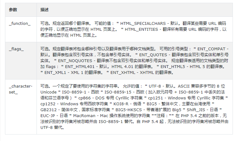 PHP get_html_translation_table()函數用法講解