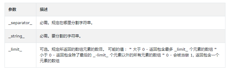 PHP explode()函數(shù)用法講解