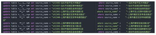 MySQL中因一個雙引號錯位引發的血案詳析