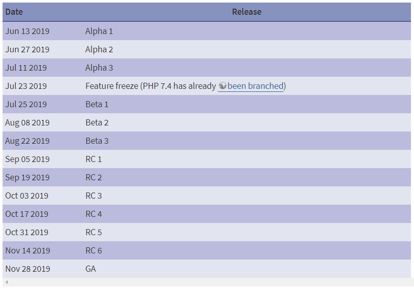 PHP 7.4.0 首個版本 alpha 1 發布