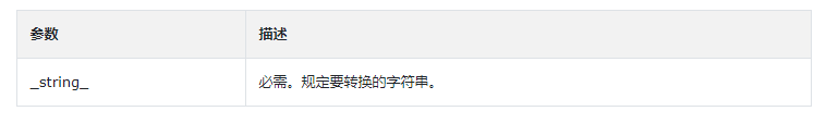 PHP bin2hex()函數基礎實例講解