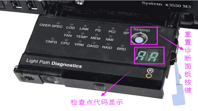 IBM服務器診斷面板使用方法