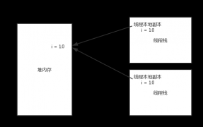 Java中的關鍵字volatile詳解