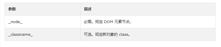 PHP simplexml_import_dom()函數講解