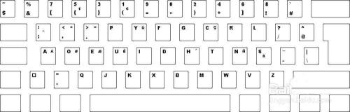 Ubuntu怎么添加Programmer Dvorak鍵盤?
