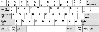 Ubuntu怎么添加Programmer Dvorak鍵盤?