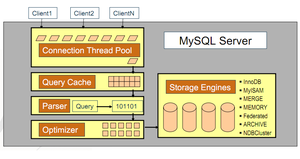 通過MySQL慢查詢優化MySQL性能的方法講解