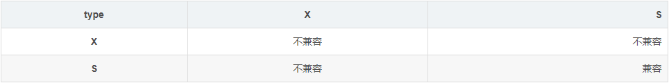 MySQL存儲引擎InnoDB的配置與使用的講解