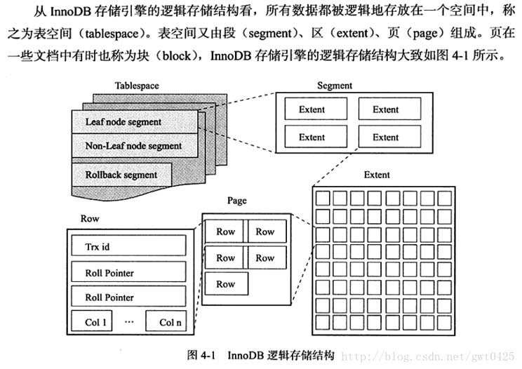 MySQL判別InnoDB表是獨立表空間還是共享表空間的方法詳解