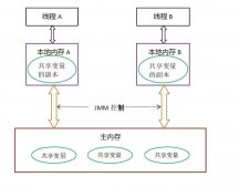 了解Java多線程的可見性與有序性