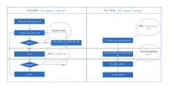 MySQL刪除表時I/O錯誤的原因分析與解決