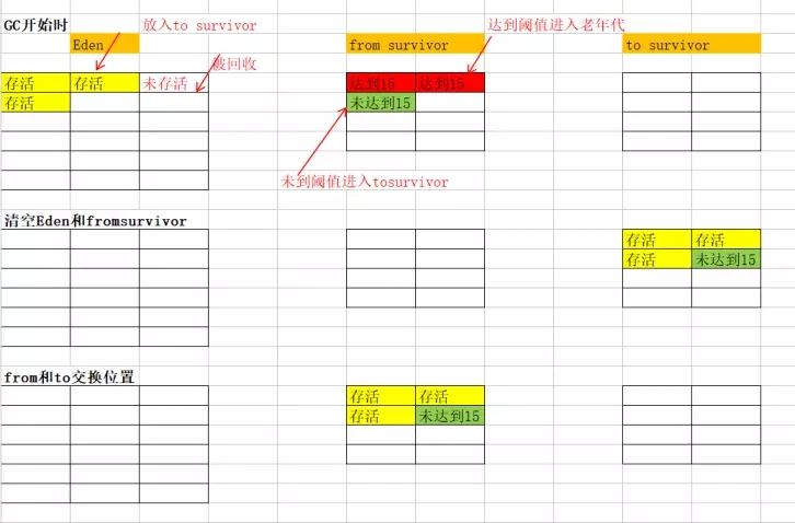 JVM的垃圾回收算法工作原理詳解