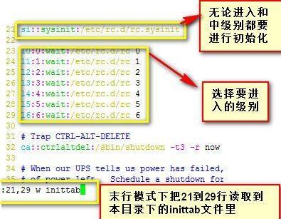 自己DIY制作精簡版Centos系統(tǒng)的詳細過程