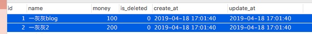 SpringBoot系列教程JPA之基礎環境搭建的方法