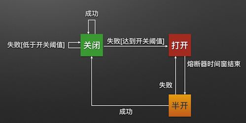 Spring cloud Feign 深度學習與應用詳解