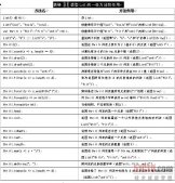 Scala入門之List使用詳解