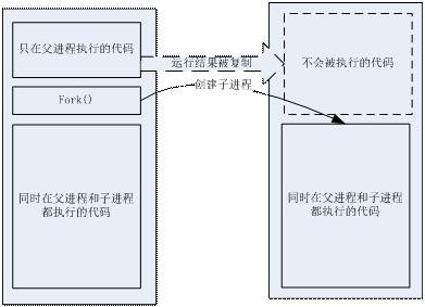 高性能服務器架構思路「不僅是思路」