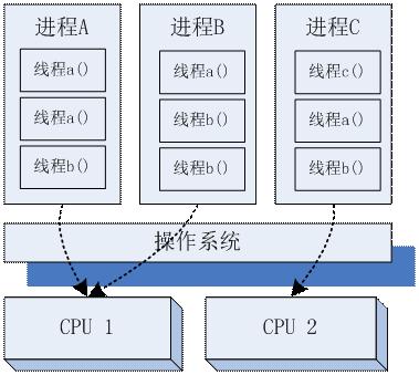 高性能服務器架構思路「不僅是思路」