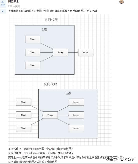 Nginx配置反向代理,負載均衡實戰解析流程 Nginx配置反向代理,負載均衡實戰解析流程