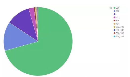 Java Web應用服務器之一：Tomcat監控選型及實踐
