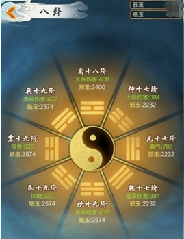 玄元劍仙八卦怎么點 玄元劍仙八卦等級劃分
