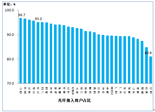 工信部：2019上半年移動互聯(lián)網(wǎng)累計流量達554億GB