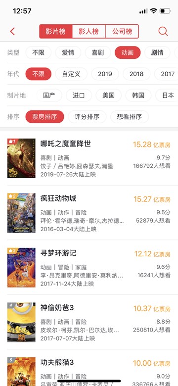 中國影史動畫電影票房第一！《哪吒之魔童降世》內(nèi)地票房超《瘋狂動物城》