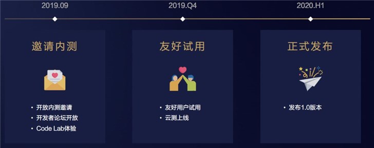 華為DevEco Studio IDE開(kāi)發(fā)工具來(lái)了，9月邀請(qǐng)內(nèi)測(cè)