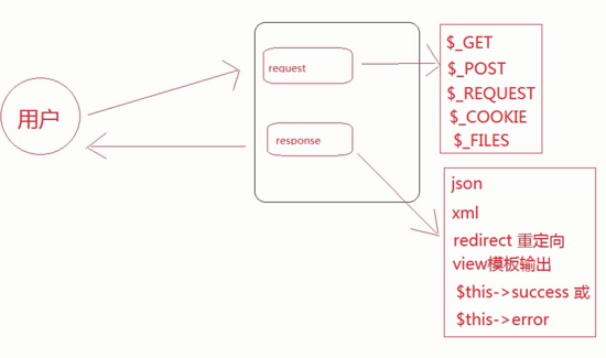 ThinkPHP5 的簡單搭建和使用詳解
