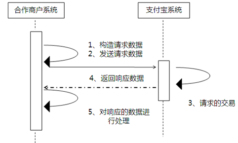 asp.net B2B網站對接支付寶接口