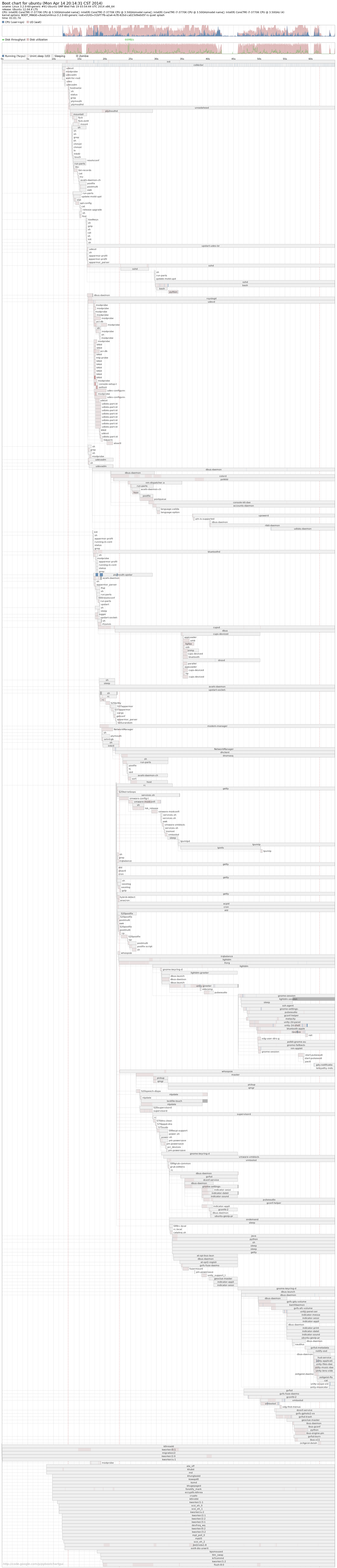 Linux查看開(kāi)機(jī)運(yùn)行時(shí)間的多種方法