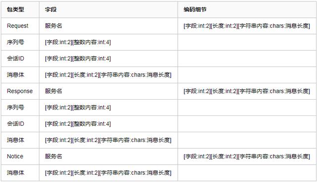 教你從頭寫游戲服務器框架