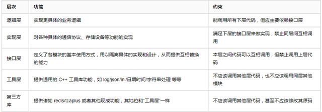 教你從頭寫游戲服務器框架
