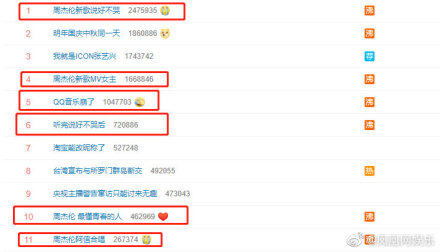 周杰倫新歌發(fā)售2小時(shí)破千萬(wàn) QQ音樂(lè)服務(wù)器曾一度崩潰