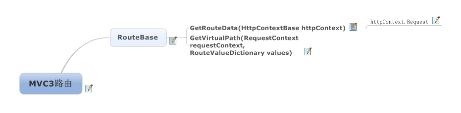 ASP.NET MVC3的偽靜態實現代碼