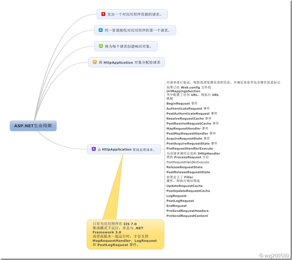 ASP.NET MVC3關于生成純靜態后如何不再走路由直接訪問靜態頁面
