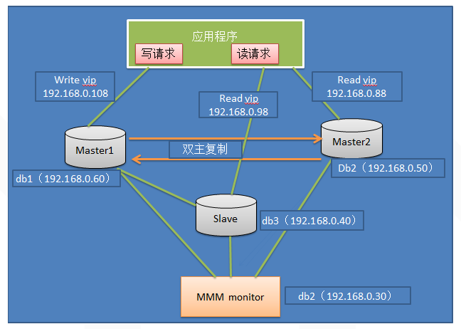 怎樣提升網站服務器租用系統的可用性？