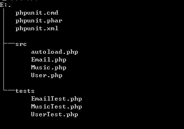PHP測(cè)試框架PHPUnit組織測(cè)試操作示例