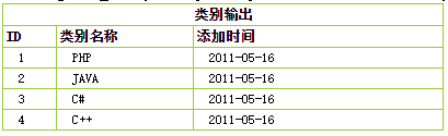 ThinkPHP連接數據庫操作示例【基于DSN方式和數組傳參的方式】