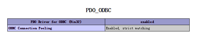 php連接MSsql server的五種方法總結