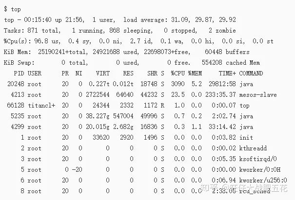如何用九條命令在一分鐘內檢查Linux服務器性能？