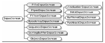 JAVA IO API使用詳解