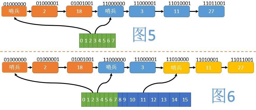 java無鎖hashmap原理與實現詳解